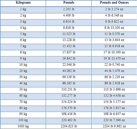 26 Kilograms To Pounds Converter 